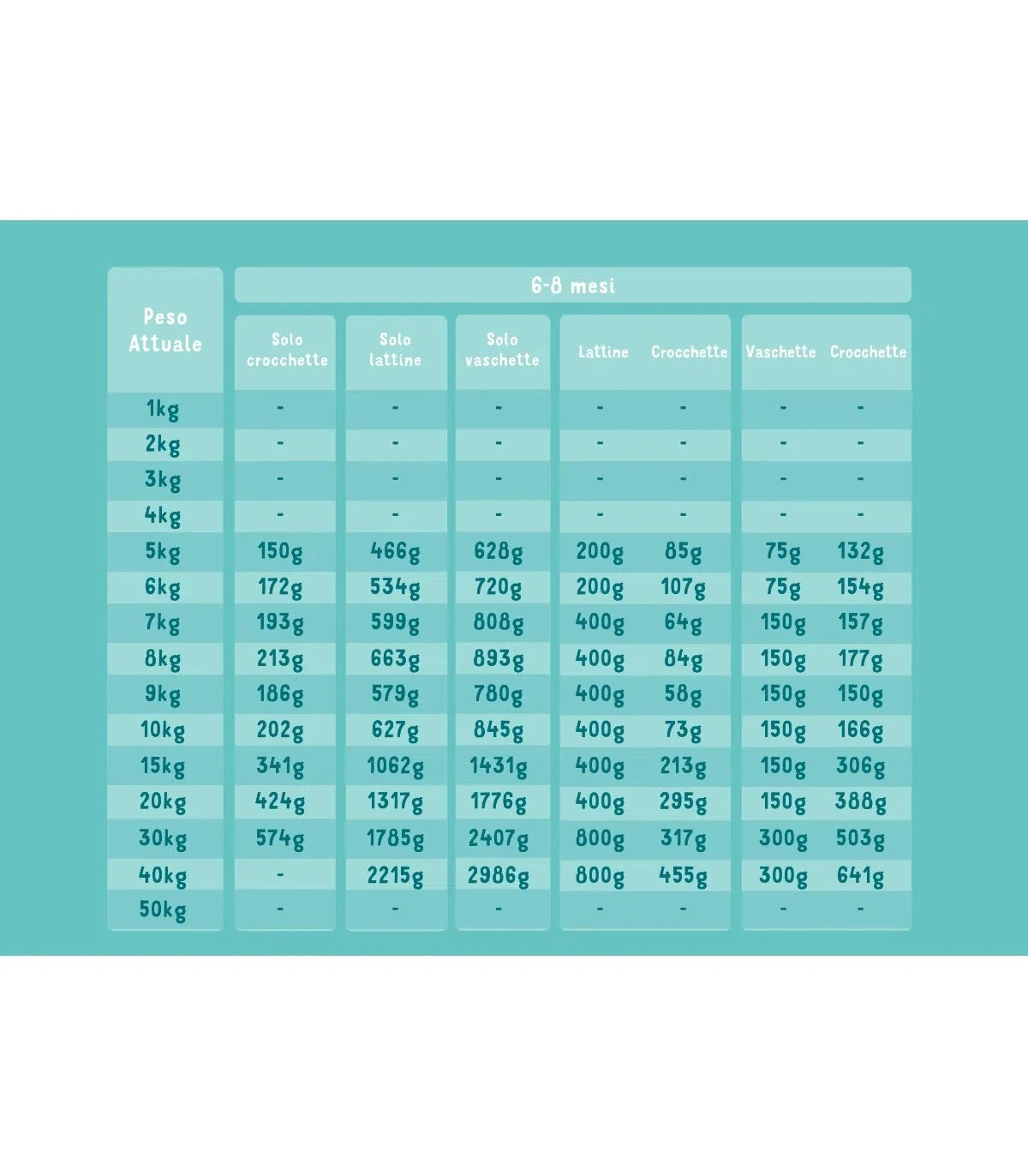 Edgard & Cooper Puppy Carne Fresca Di Anatra E Pollo Allevati A Terra Senza Cereali 7 Kg - immagine 4