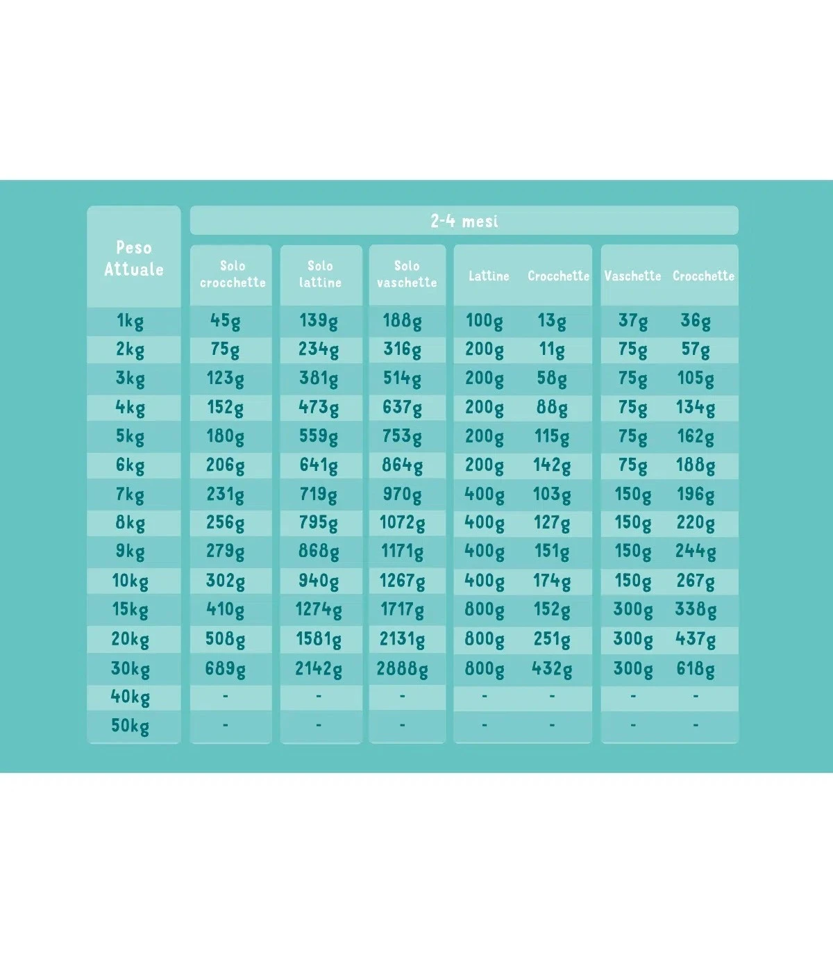 Edgard & Cooper Puppy Carne Fresca Di Salmone E Tacchino Allevato A Terra Senza Cereali 12 Kg - immagine 3