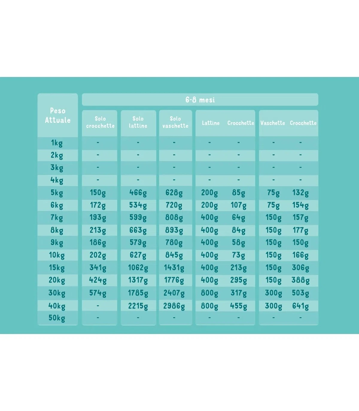 Edgard & Cooper Puppy Carne Fresca Di Salmone E Tacchino Allevato A Terra Senza Cereali 12 Kg - immagine 4