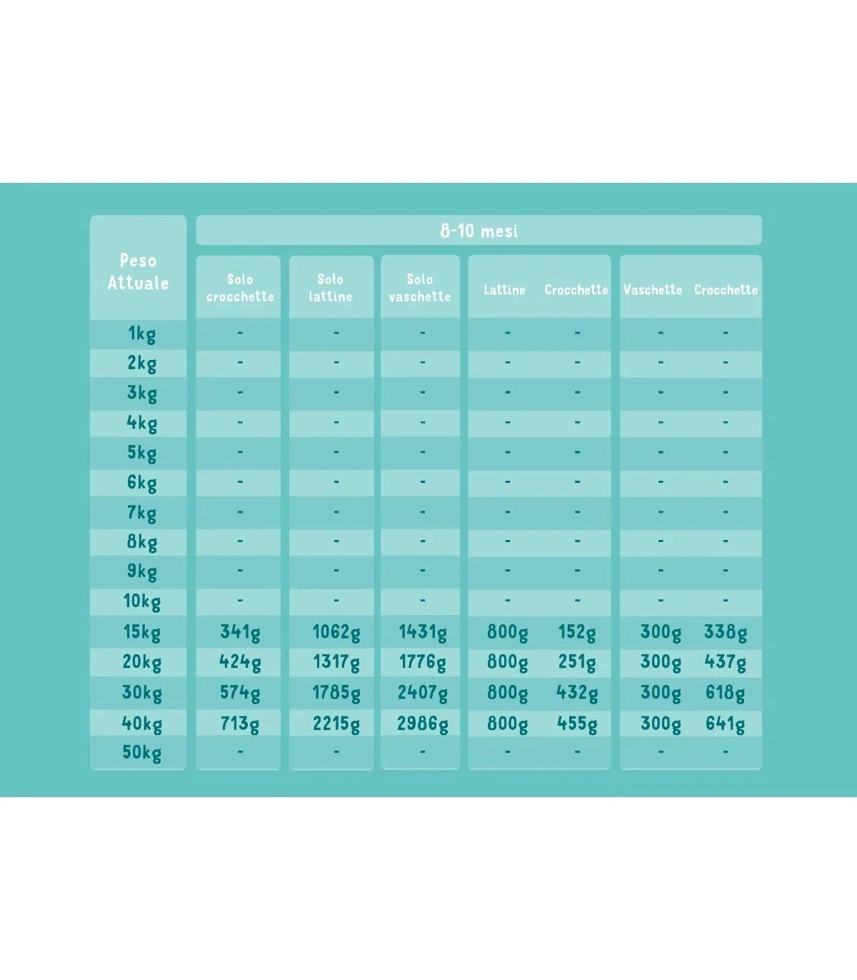 Edgard & Cooper Puppy Carne Fresca Di Salmone E Tacchino Allevato A Terra Senza Cereali 12 Kg - immagine 5