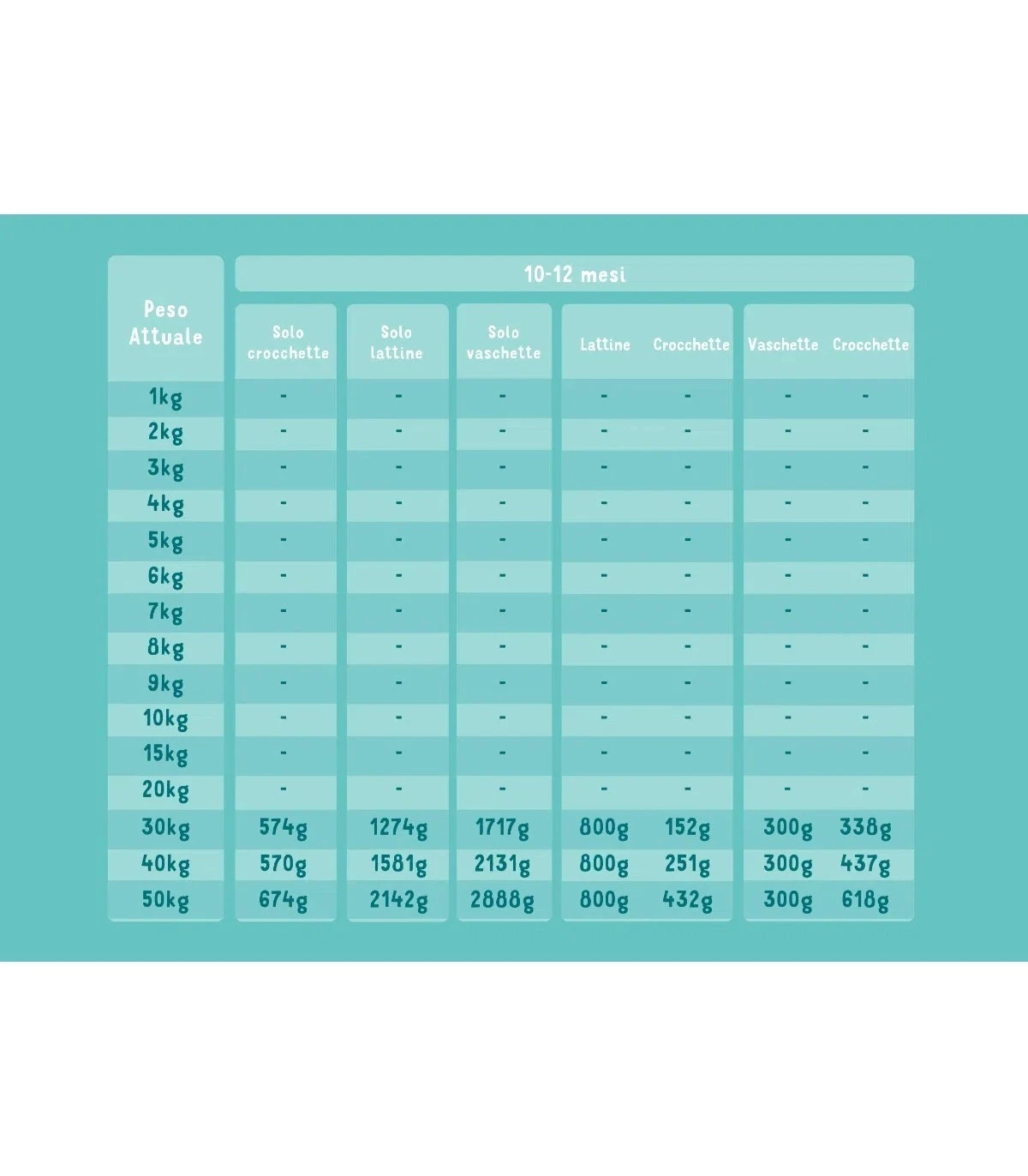 Edgard & Cooper Puppy Carne Fresca Di Salmone E Tacchino Allevato A Terra Senza Cereali 12 Kg - immagine 6