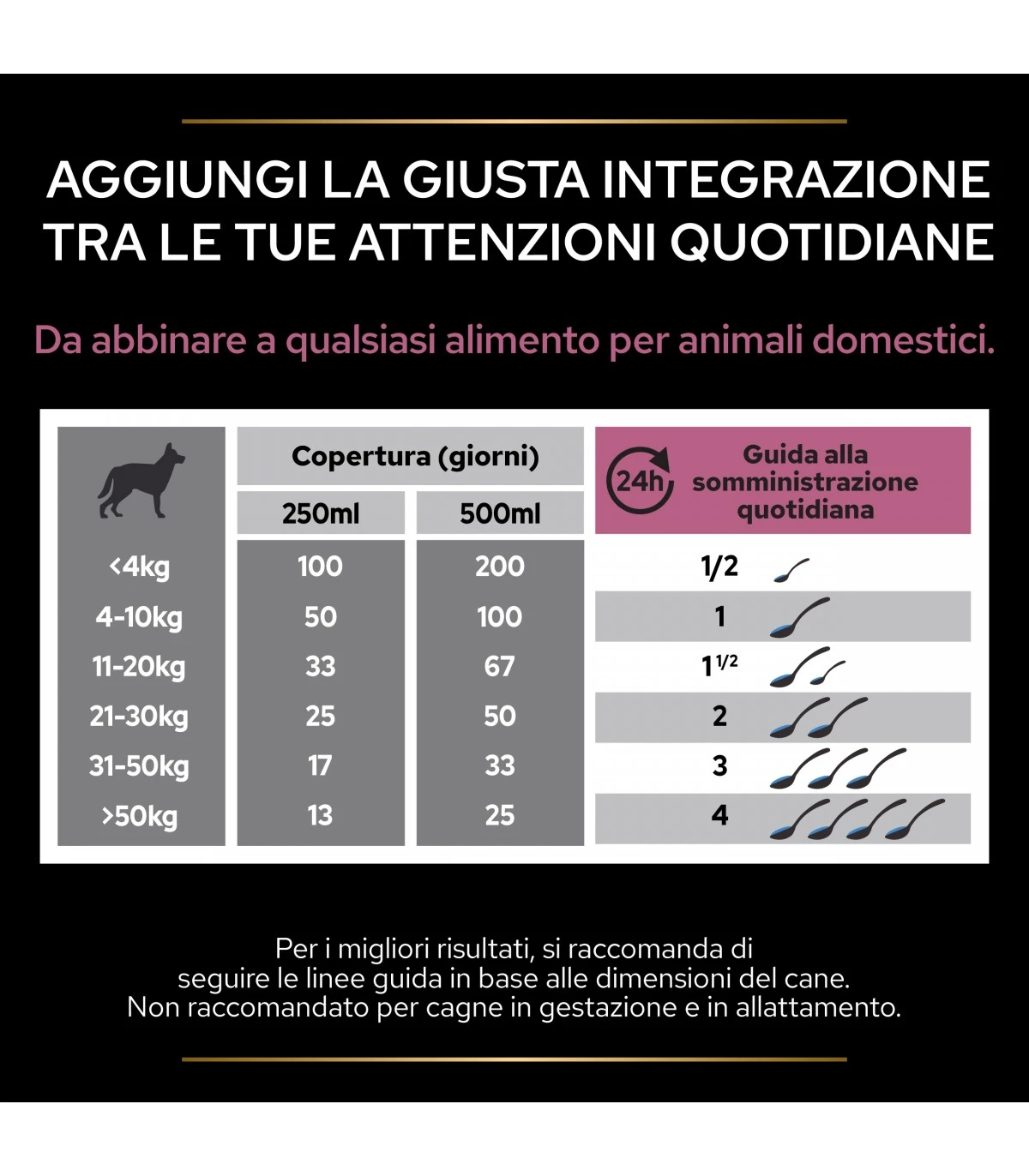 PURINA PRO PLAN Proplan Supplements Skin & Coat Cane 500 Ml - immagine 6